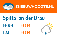 Sneeuwhoogte Spittal an der Drau